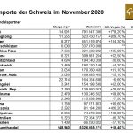 Schweiz-Gold-Importe-11-2020