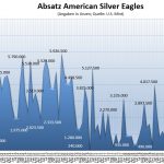 Sibermünzen-Eagle-11-2020