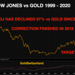 Dow-Jones-Gold1