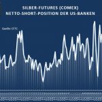 Silber-Futures-Banken-01-2021