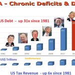 deficit-presidents-21.01.21