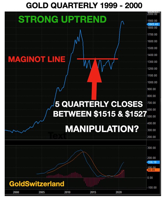 Goldpreis, Maginot, Linie Goldpreis, Maginot, Linie