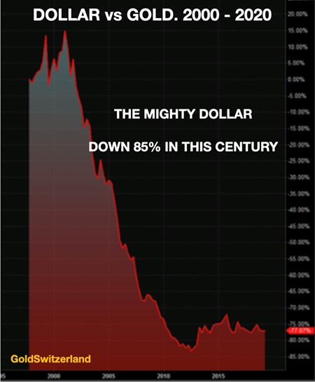 US-Dollar, Gold, abwertung US-Dollar, Gold, abwertung