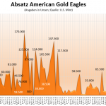 Gold-Eagles-01-2021