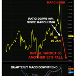 Gold-Silber-Ratio-18.02.21