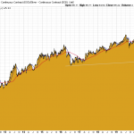 Gold-Silber-Ratio 19.02.21