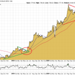 Goldpreis-Chart-3 Jahre 20.02.21