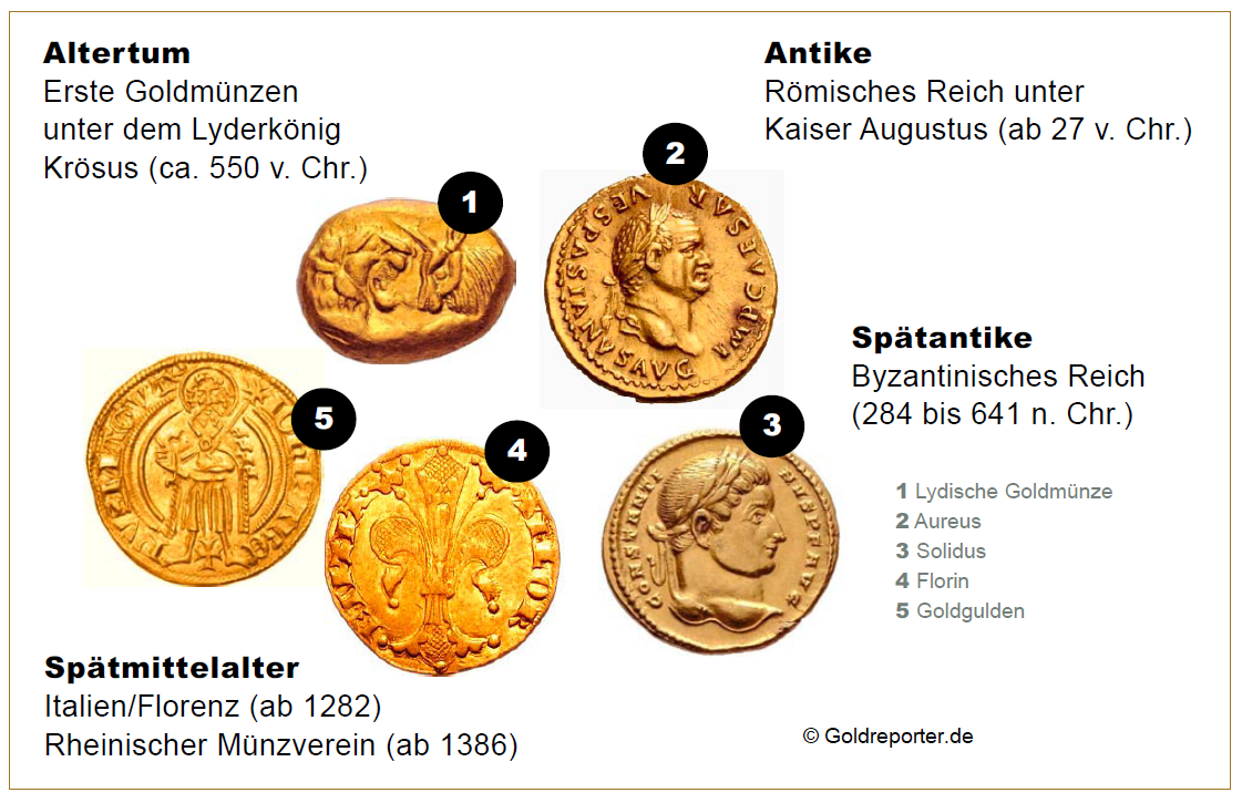Historie Goldmünzen - Goldreporter