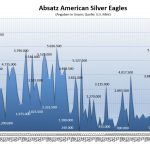 Silber-Absatz USMint 02-2021