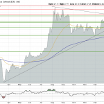Silber-Chart-19.02.21
