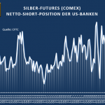 Silber-Futures-Banken-short