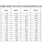 Südafrika-Gold-Platin-Minen