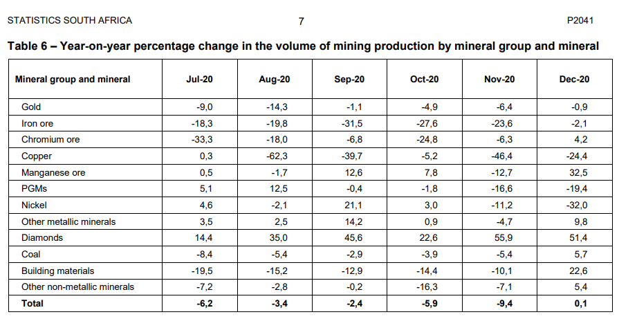 Gold, Platin, Südafrika, Minen, Goldproduktion