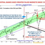 Zentralnbanken Blasen