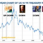 55-Jahre-Präsidenten
