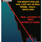 Dollar-Gold-Zero