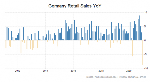 Einzelhandel, Deutschland, Corona