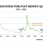 Fiat-Money-Quantity