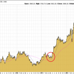 Gold-CoT-Chart-05-2019