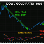 Gold-Dow-Fall