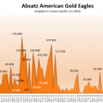 Gold-Eagles-02-2021