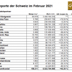 Gold-Schweiz-02-2021-Importe