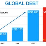 Weltweite Schulden2