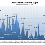 American-Eagles-Silber-03-2021