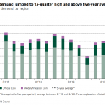 Goldnachfrage-Anlagegold Q1-2021