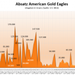 American-Gold-Eagles-04-2021