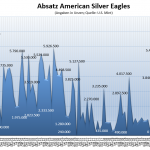 American-Silber-Eagles-04-2021