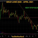 Gold June