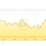 Goldpreis-Crash-04.05.21