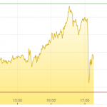 Goldpreis-Crash-04.05.21
