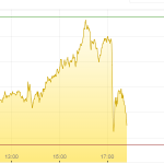Goldpreis-Crash-050421