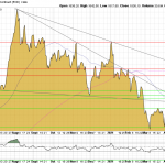 Goldpreis-USD-Chart-11.05.21