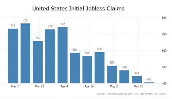 US-Arbeitsmarkt