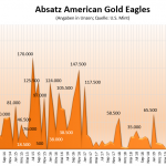 American Gold Eagles 05-2021