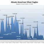 American Silver Eagles 05-2021
