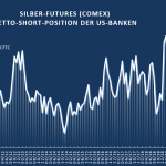 Bank-Parti-Silber-06-21