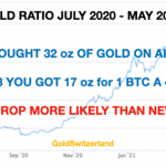 Bitcoin-Gold