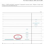 Dot-Plot-Fed-16.06.21