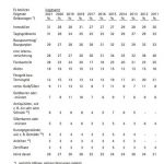 Gold-Umfrage-2021-Goldbesitz