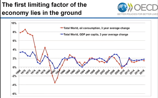 OECD