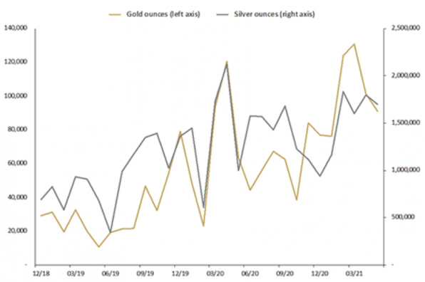 Gold, Silber, Perth Mint