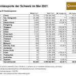 Schweiz-Gold-Exporte-05-2021