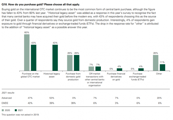 Gold kaufen, Zentralbanken, Markt Gold kaufen, Zentralbanken, Markt