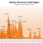 Eagle-Goldmünzen-06-2021