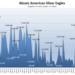 Eagle-Silbermünzen-06-2021