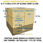 Gold-Würfel-Greyerz